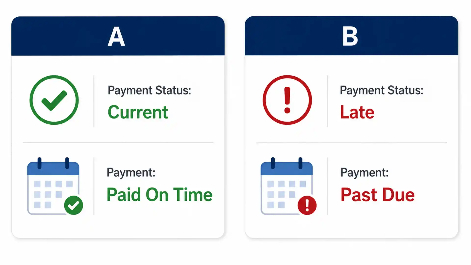 Which account may show a reported delinquency?