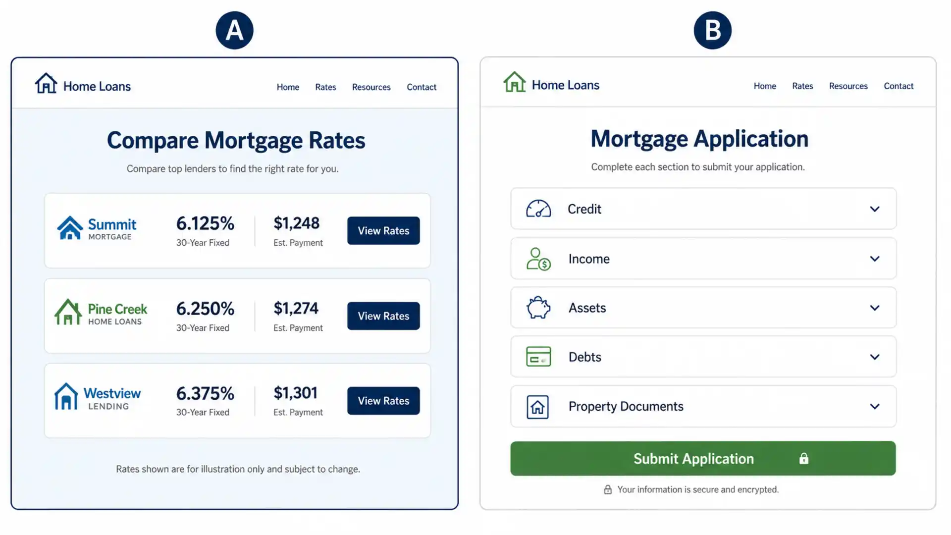 Which action is more likely to involve lender underwriting?